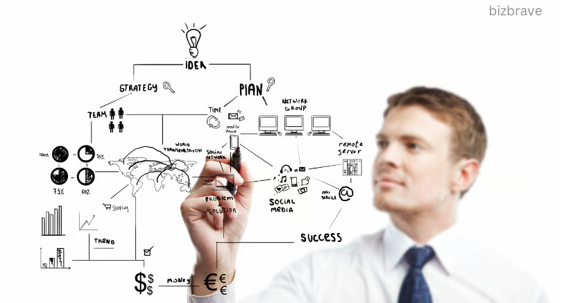 strategic business management